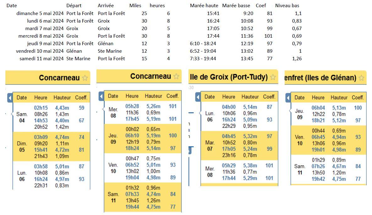 Programme